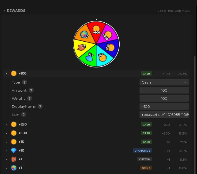 The wheel preview in the plugin above the slots, each with its odds